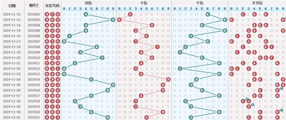 最新最準3D專家推薦號,掌握全步驟指南,開啟你的3D技能之旅!