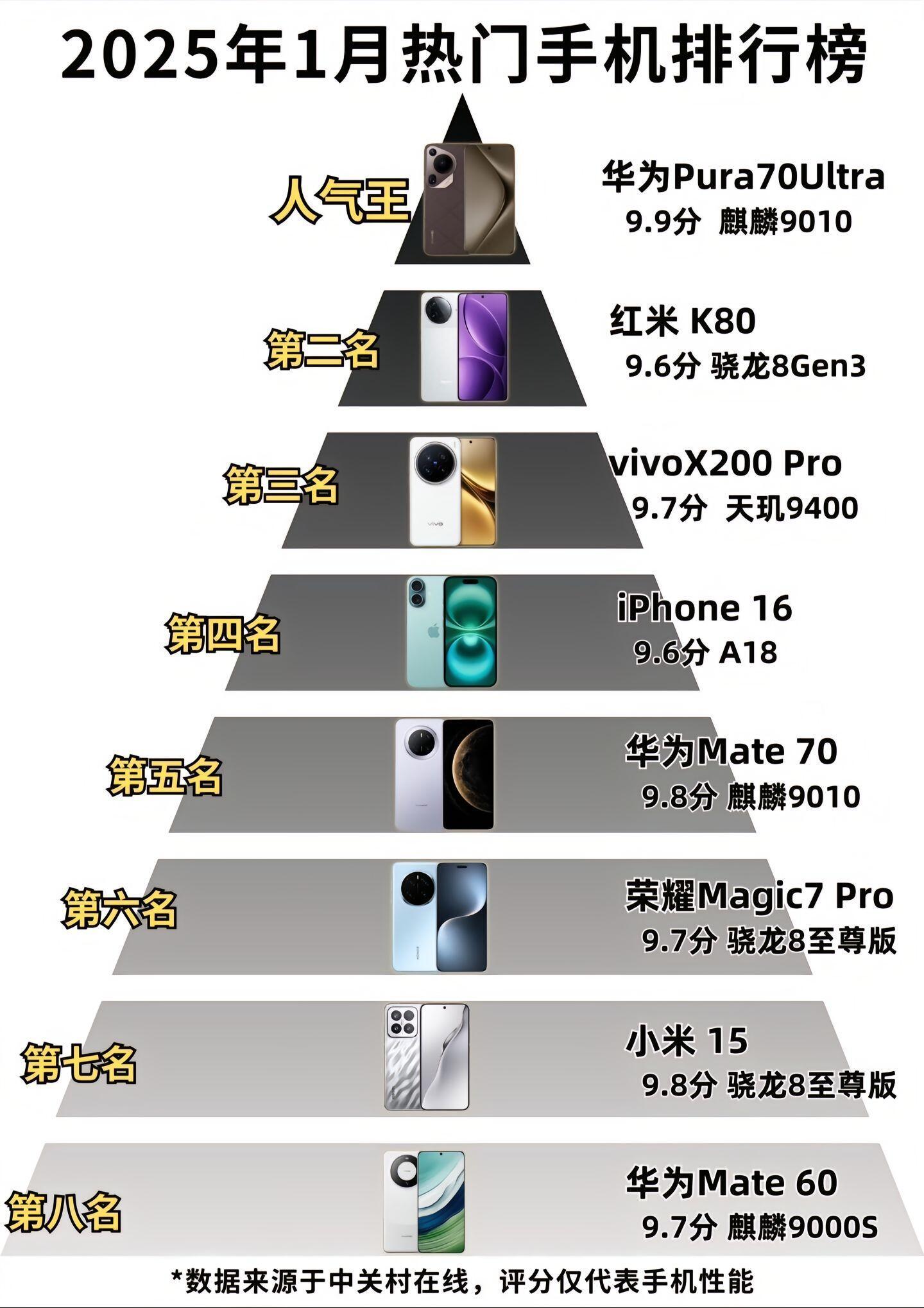 智能手機最新排行榜，學習變化，擁抱自信與成就之路