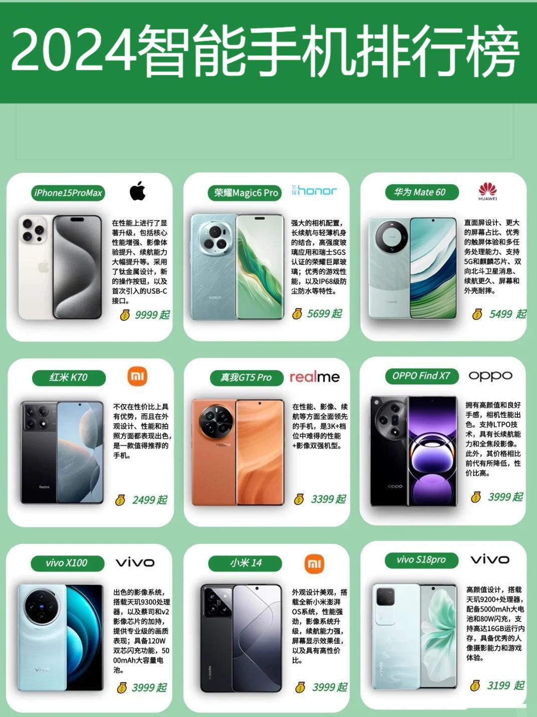 智能手機(jī)最新排行榜,學(xué)習(xí)變化,擁抱自信與成就之路