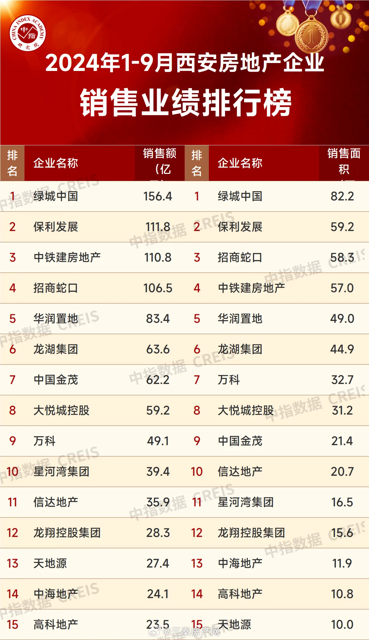 西安樓市最新動態,九月新篇章,家的故事與友情的溫馨傳遞