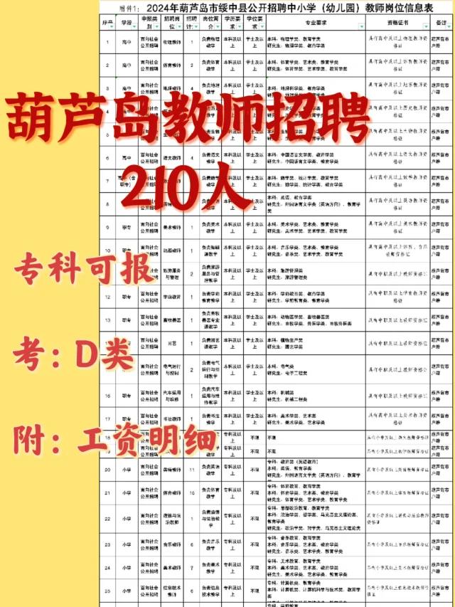 葫蘆島市最新招聘信息及自然美景探索之旅,尋求內心平和的旅行