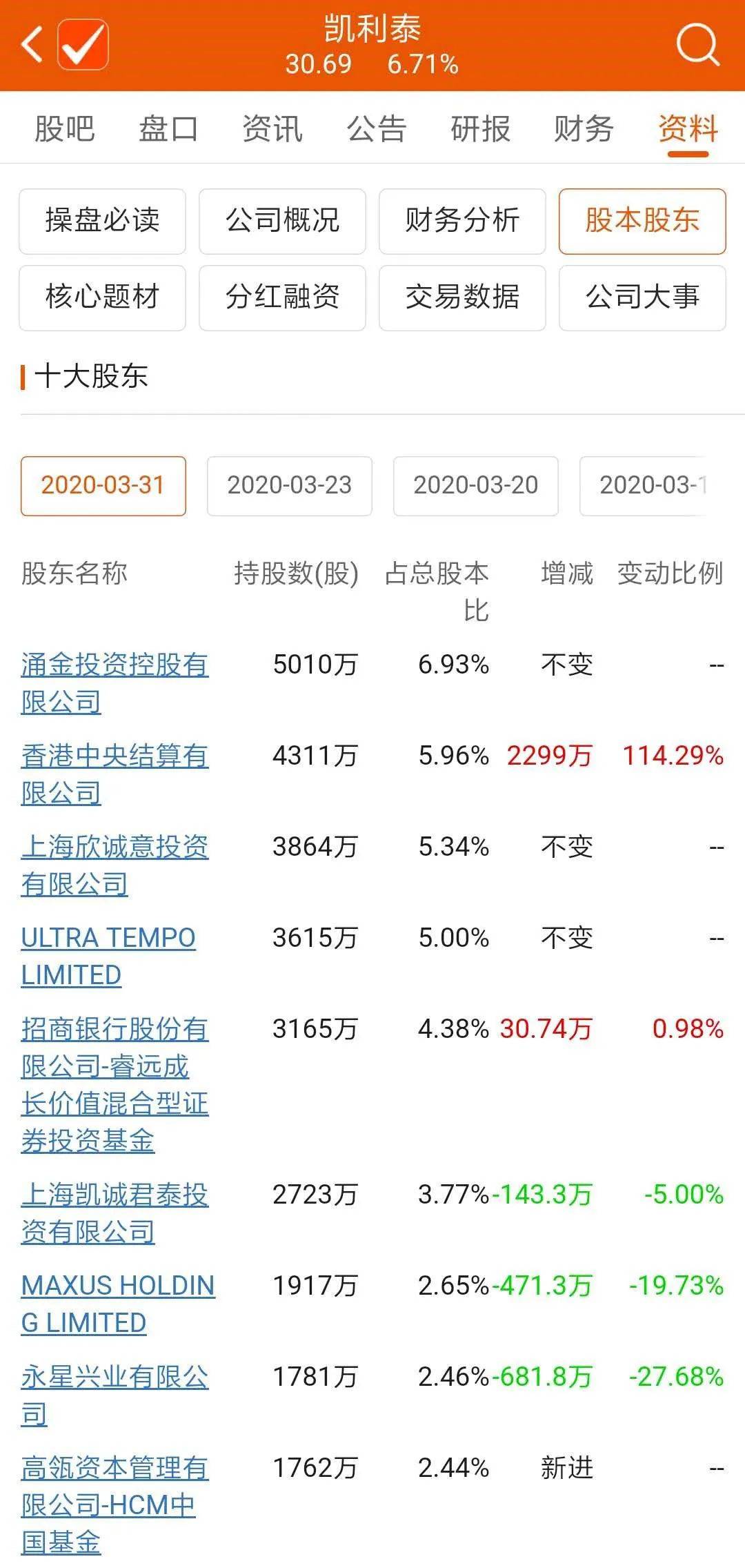 凱富K資產(chǎn)最新動(dòng)態(tài)與資訊更新????