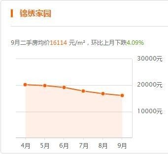 廊坊市區(qū)房?jī)r(jià)更新動(dòng)態(tài),最新消息全面解析