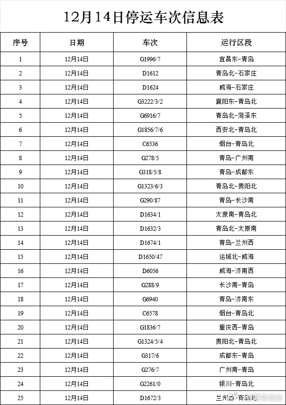 鐵路局停運最新消息通知