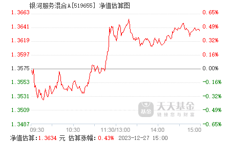 今日最新凈值查詢,519655基金凈值,知識海洋助力成就更好的自己