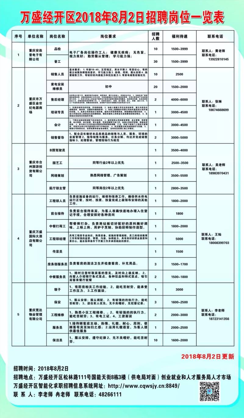 萬盛平山工廠最新招聘,高科技產品體驗之旅,引領變革的職場機會!