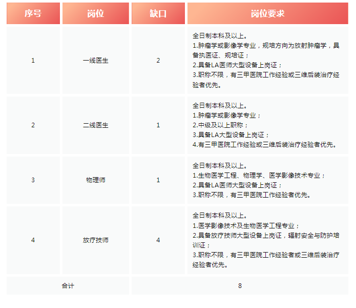重醫附三院最新招聘啟事及職位詳情