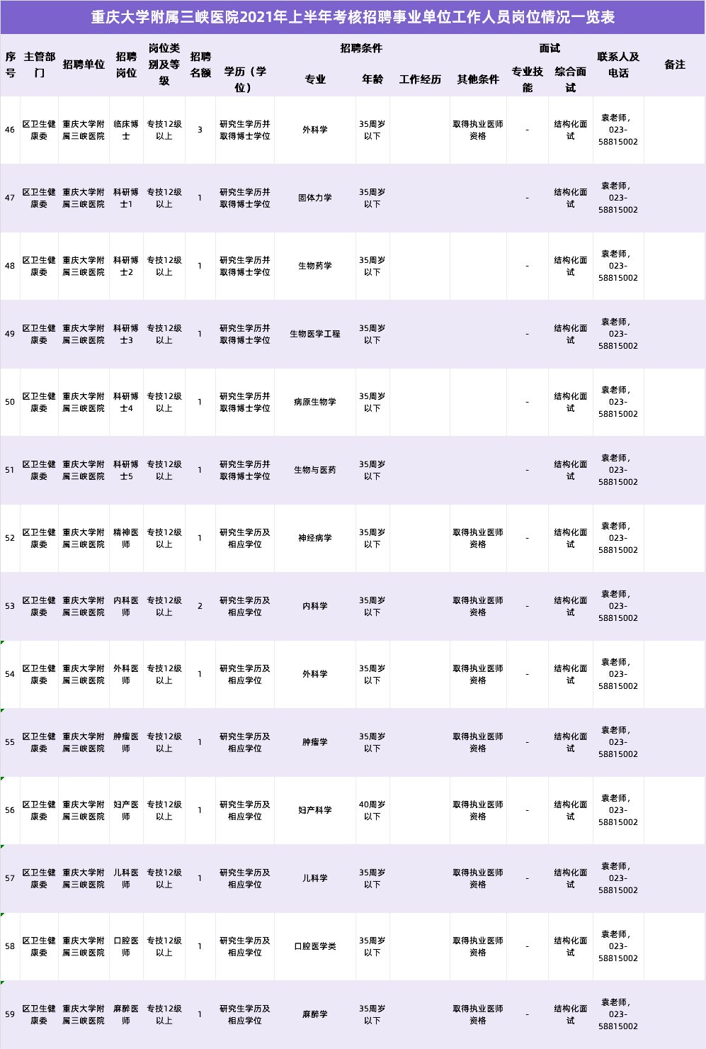 重醫附三院最新招聘啟事及職位詳情