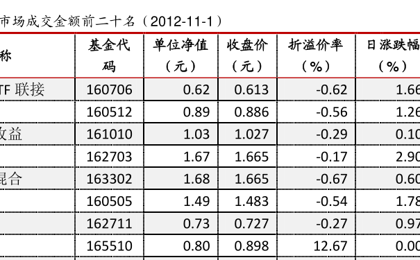 揭秘隱藏寶藏與特色小店奇妙之旅,今日最新凈值660005基金凈值查詢分享