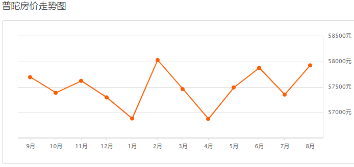 舟山普陀房價最新動態，城市變遷與你的成長之路