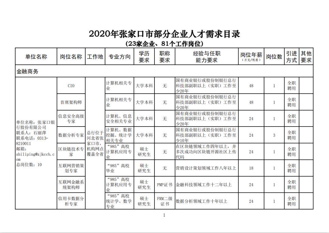 張家口孔家莊最新招聘熱潮,職業發展的理想平臺