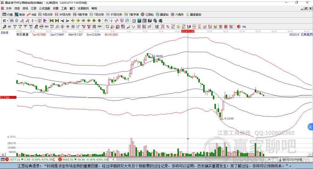 億帆醫藥股票最新動態更新,行業走勢與交易信息速遞