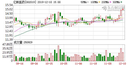 億帆醫藥股票最新動態更新,行業走勢與交易信息速遞