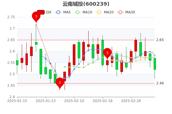 云南能投股票最新動(dòng)態(tài),投資夢(mèng)想,駕馭變化,自信成就未來(lái)