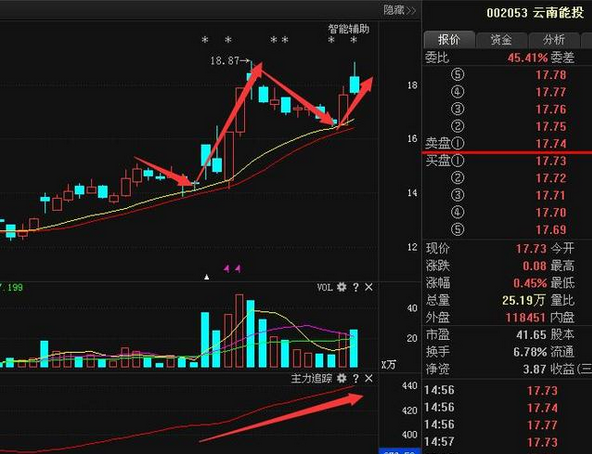 云南能投股票最新動態,投資夢想,駕馭變化,自信成就未來