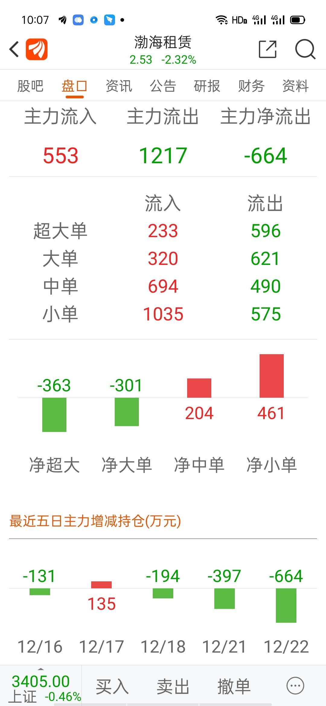 渤海金控股票最新消息詳解,如何獲取與分析股票信息全攻略