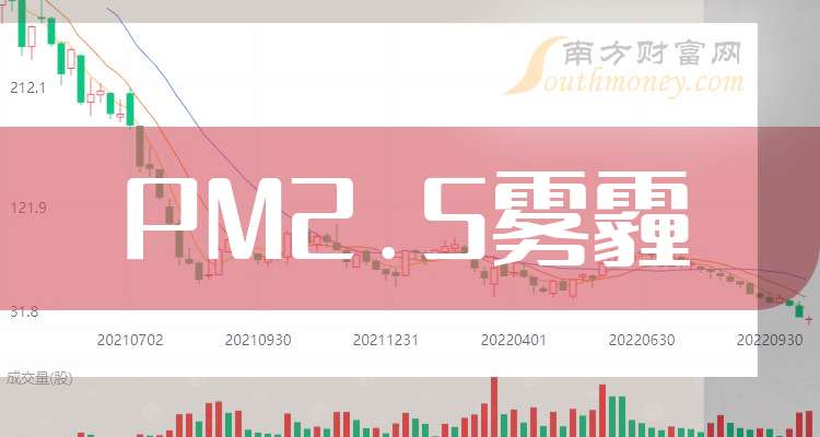 應對霧霾的步驟指南,了解霧霾現狀,共創綠色未來