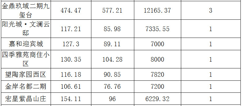 景德鎮最新房價揭秘，心靈之旅，尋找內心平和與寧靜的居所